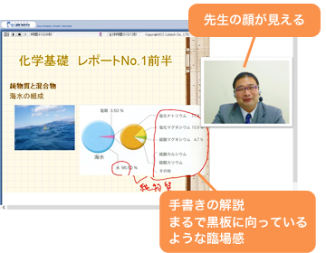 先生の顔が見える 手書きの開設まるで黒板に向っているような臨場感